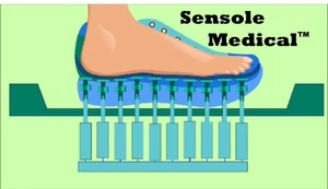 Sensole Orthotics